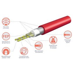 Комплект теплого пола Electrolux EEFM 2-150-2 Easy Fix Mat
