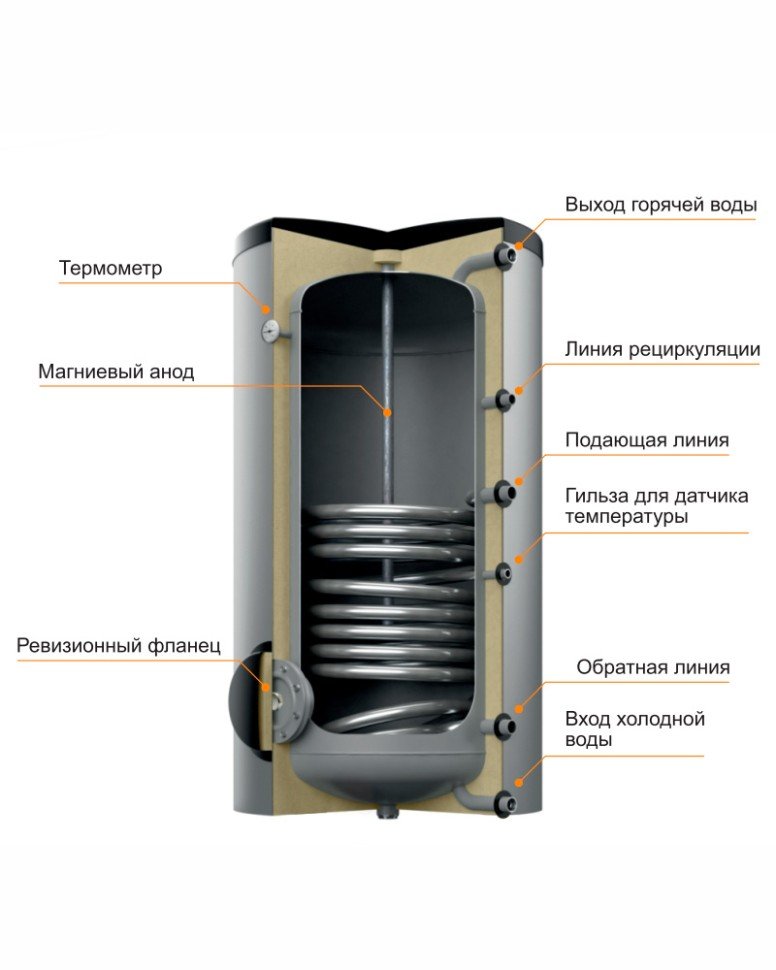 Бойлер косвенного нагрева Steelsun L 500
