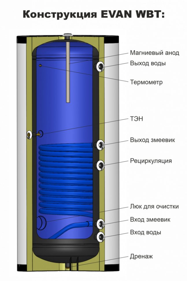Бойлер косвенного нагрева EVAN WBT-HT-400