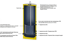 Бойлер косвенного нагрева Steelsun P 500