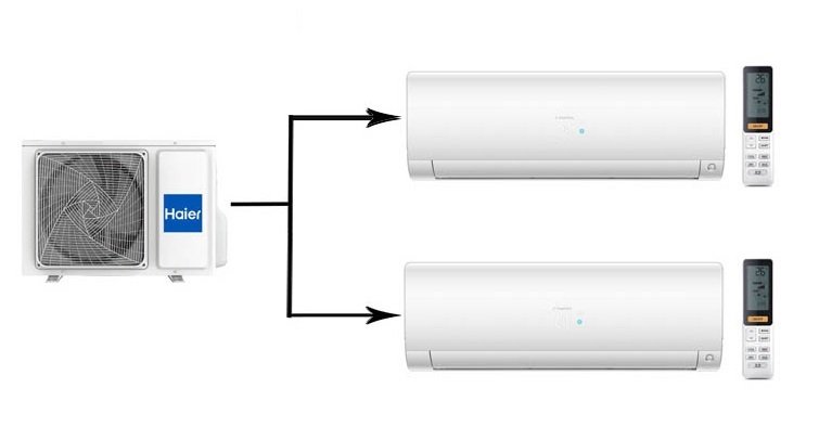 Мульти сплит-система на 2 комнаты 25+35 м2 Haier AS25S2SF2FA-W+AS35S2SF2FA-W/2U50S2SM1FA-3 Flexis Super Match