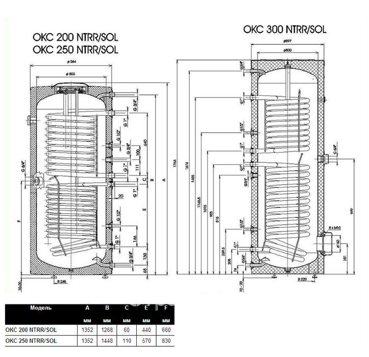 Накопительный водонагреватель Drazice OKC 300 NTRR/SOL