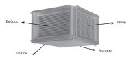 Рекуператор пластинчатый Zilon ZRP 600x350