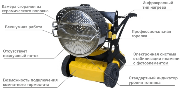 Инфракрасный обогреватель Master XL 9 SR