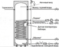 Бойлер косвенного нагрева INOX V 160 серебро