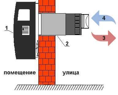 Газовый конвектор Hosseven HDU-3