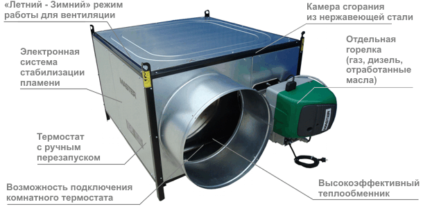 Теплогенератор на отработанном масле Master GREEN 310