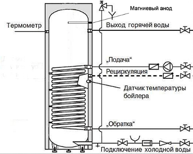 Бойлер косвенного нагрева INOX V 300 серебро