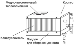 Фреоновый охладитель Shuft WHR-R 500х300/3