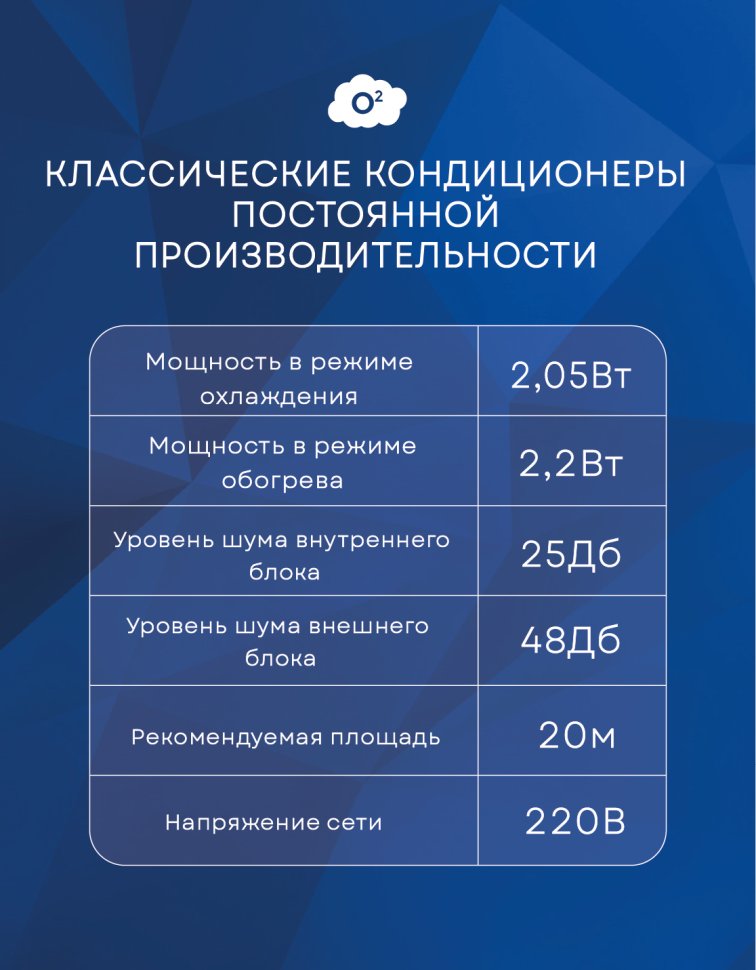 Сплит-система Quattroclima QV-VN07WB/QN-VN07WB Vento