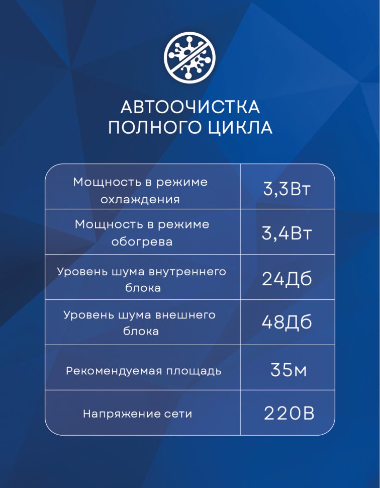 Сплит-система Electrolux EACS-12HF/N3_22Y Fusion Ultra