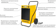 Осушитель воздуха Master DH 92