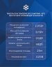 Настенная сплит-система Panasonic CS-PZ25WKD/CU-PZ25WKD