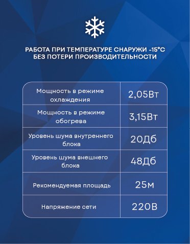Настенная сплит-система Panasonic CS-PZ25WKD/CU-PZ25WKD
