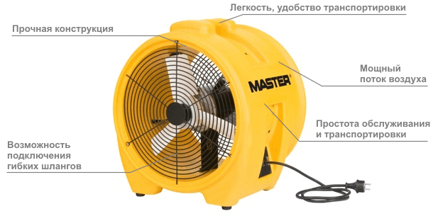 Промышленный мобильный вентилятор Master BL 8800
