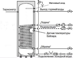 Бойлер косвенного нагрева INOX UL100 серебро