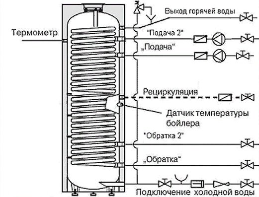 Бойлер косвенного нагрева INOX Mi2 200 серебро