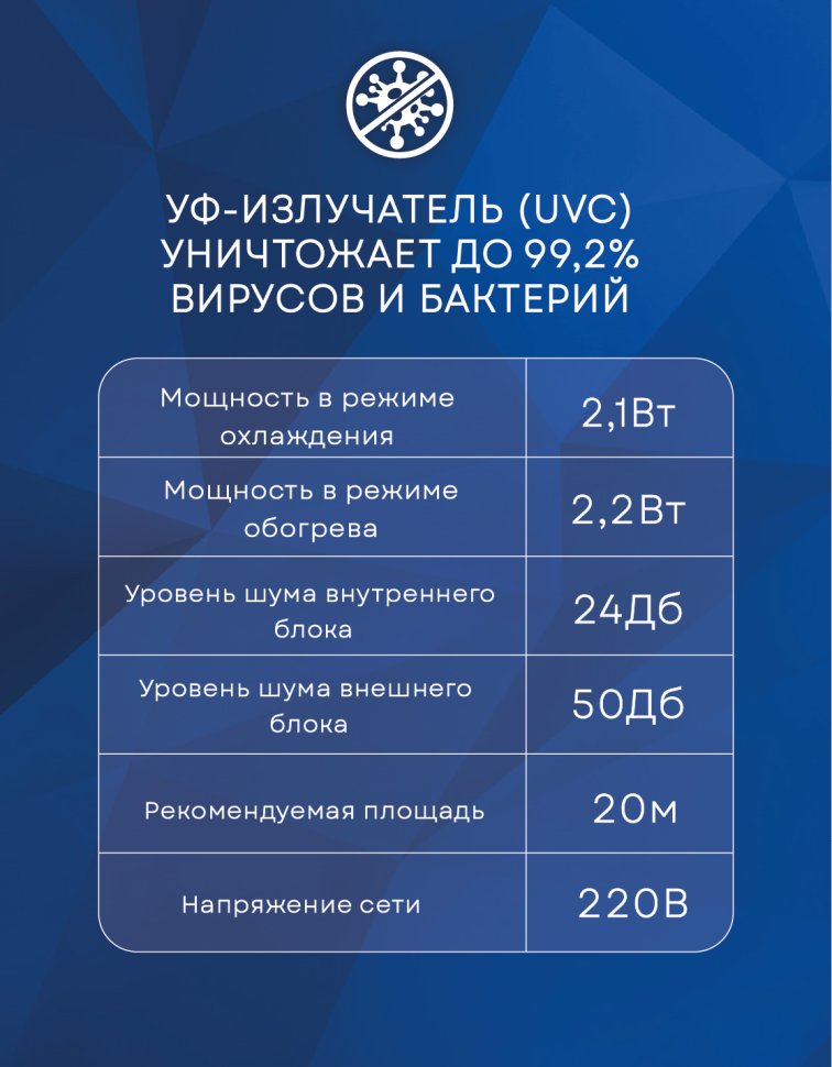 Сплит-система Ecoclima EC/I-07QC/ECW/I-07QCW Wind Line Inverter (White)