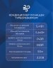 Сплит-система Berlingtoun BR-18MBST1M/IN/BR-18MBST1M/OUT Manchester