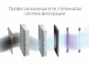 Очиститель воздуха Ballu ONEAIR ASP-200