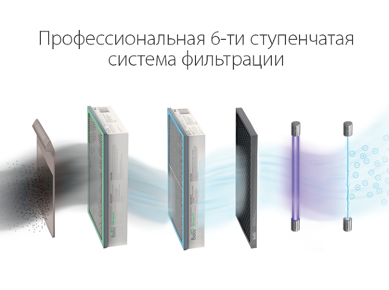 Очиститель воздуха Ballu ONEAIR ASP-200